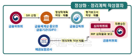 금융위원회 제공